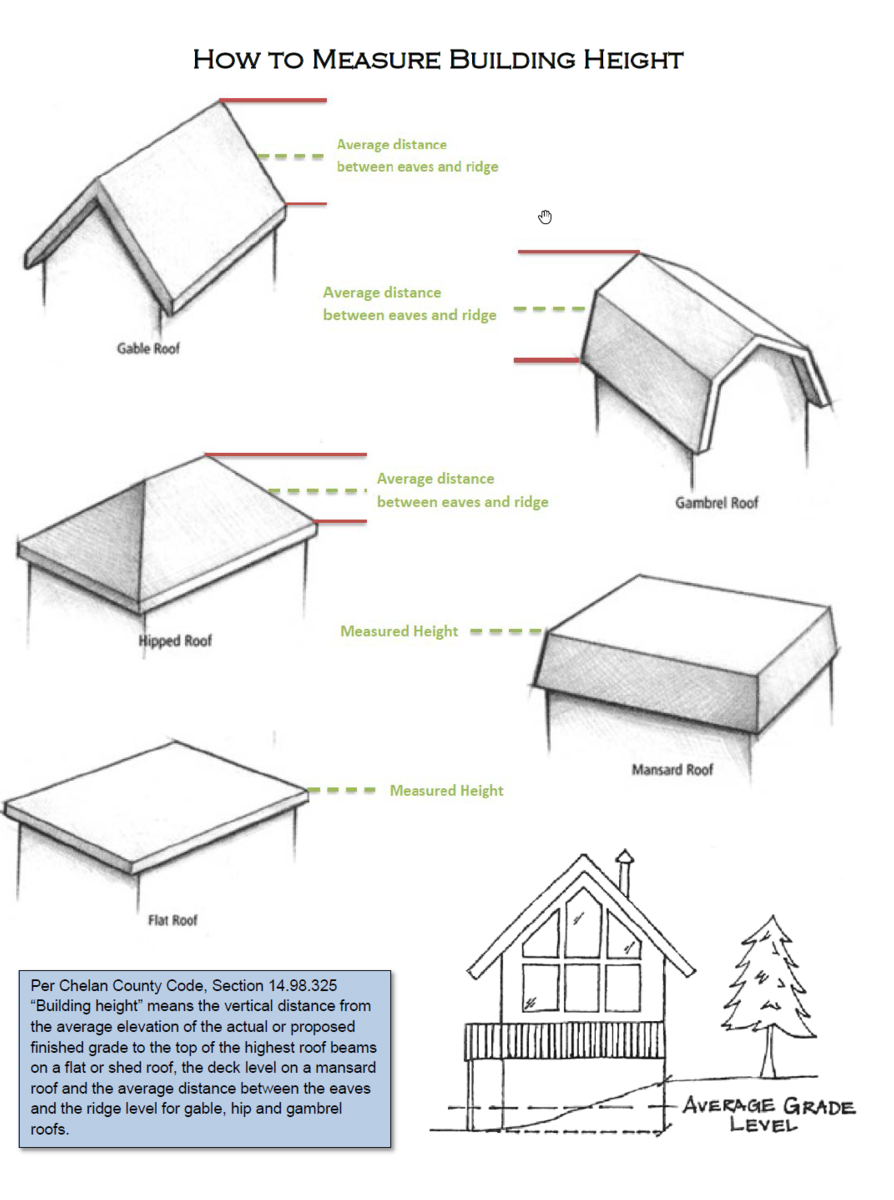 Building Height